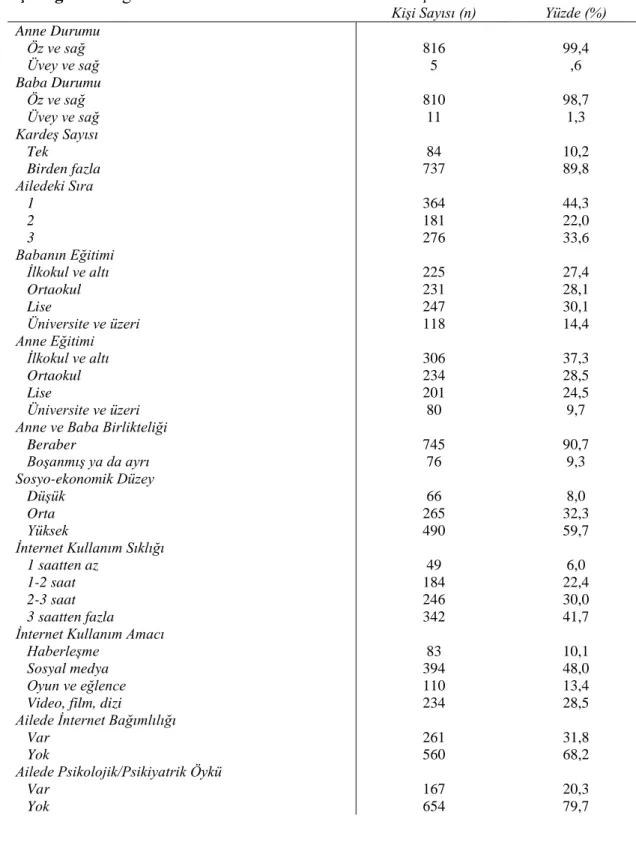 Çizelge 4.2: Öğrencilerin aile ve internet kullanımına ilişkin özellikleri 