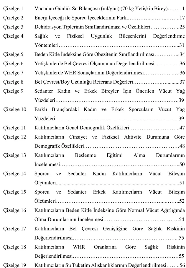 Çizelge 1   Vücudun Günlük Su Bilançosu (ml/gün) (70 kg Yetişkin Birey)…….11  Çizelge 2    Enerji İçeceği ile Sporcu İçeceklerinin Farkı…………...……..……..17 