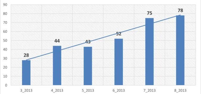 Şekil 6. 2013 öğretim programına ait analiz edilen kazanımların sınıflara göre  dağılımı (Oranlar frekansları ifade etmektedir.) 