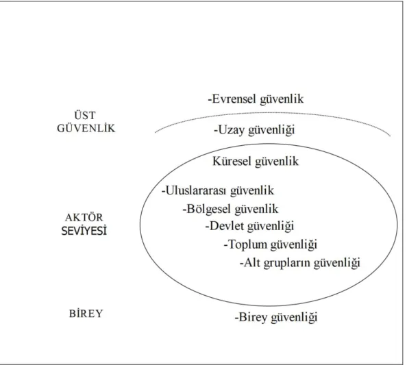 Şekil 2.1: Güvenliğin Katmanları 
