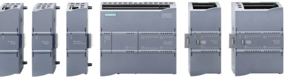 Şekil 3.4: Siemens marka PLC ürün örneği  3.3.4.2  Veri Toplama Modülleri (DAQ) 
