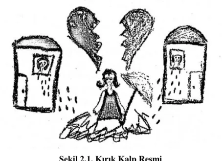 Şekil 2.1. Kırık Kalp Resmi 