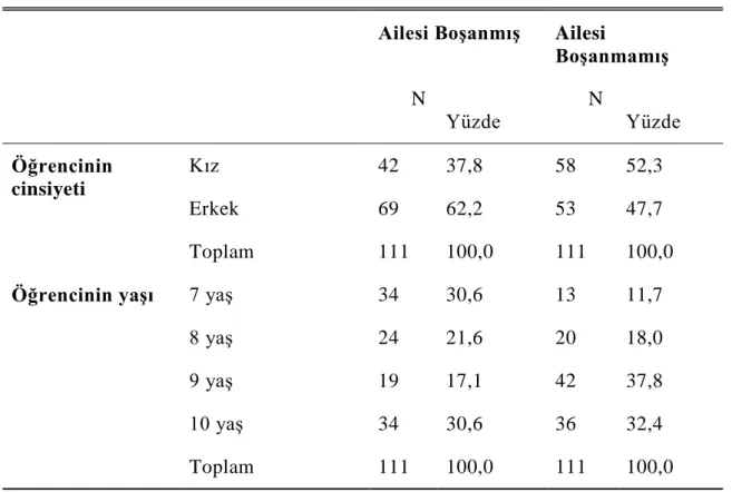 Çizelge 4.1: Araştırmaya Katılan Öğrencilerin Demografik Bilgileri  Ailesi BoĢanmıĢ  Ailesi 