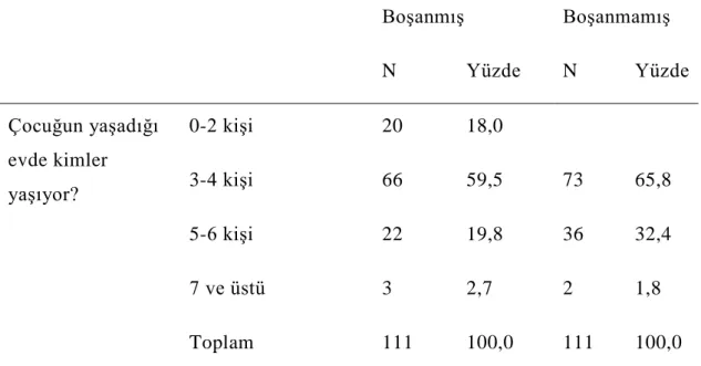 Çizelge 4.7: Araştırmaya Katılan Boşanmış ve Boşanmamış Çocuklarının  Yaşadığı Birlikte Yaşadığı Kişi Sayısı  