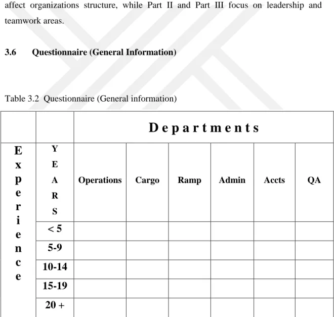 Table 3.2  Questionnaire (General information) 