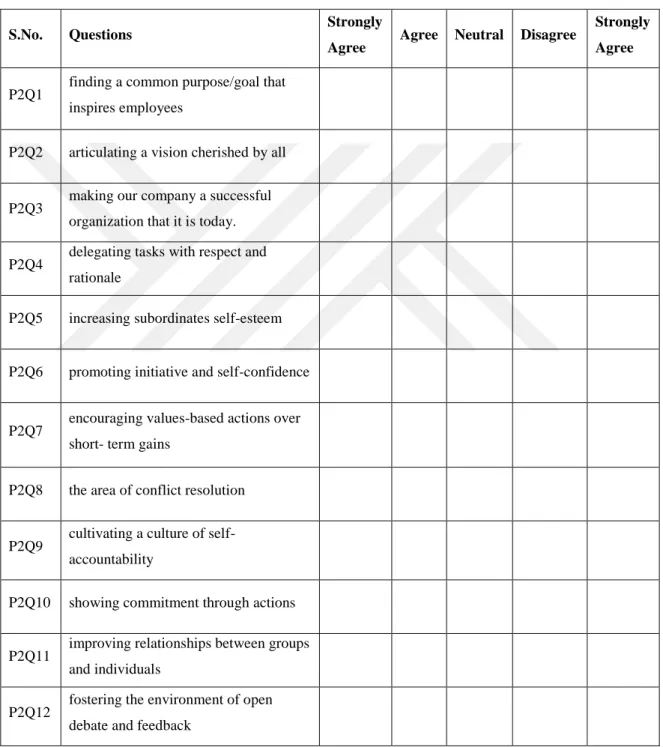 Table 3.4 Questionnaire Part II: Leadership 