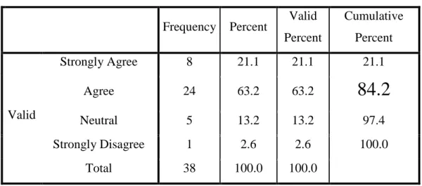 Table 4.1  Frequency table statistics  P1Q4 