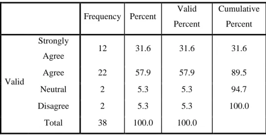 Table 4.4  Frequency Statistics P3Q12 