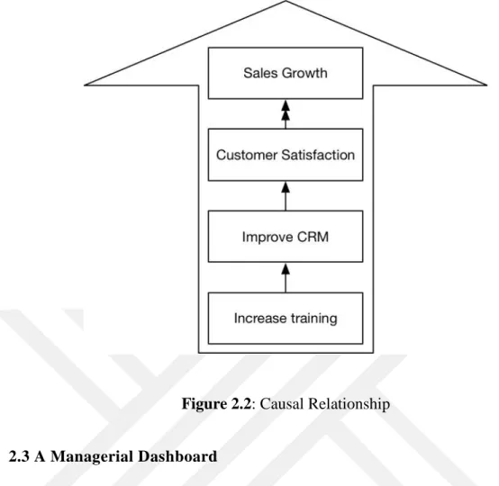 Figure 2.2: Causal Relationship 