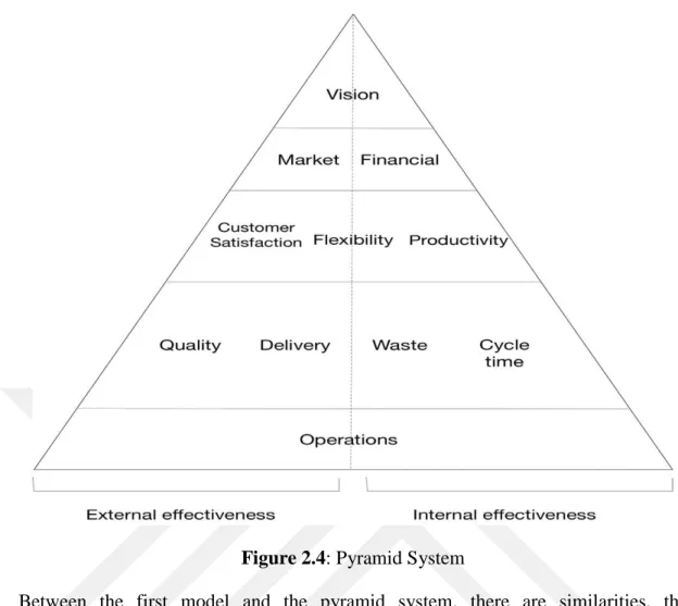 Figure 2.4: Pyramid System 