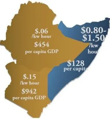 Figure 1.1:  The price of electrıcıty and per capita GDP ın east afrıca ıncludıng somalıa   1.6 Objectives Of The Study 