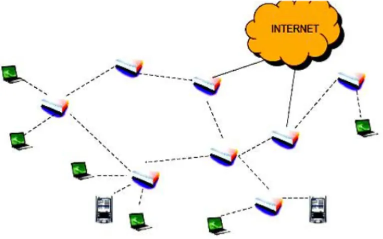 Figure 2.4: Enabled network example  