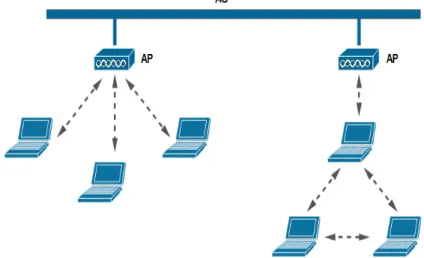 Figure 2.6: Hybrid Wireless Network Solutions  [MEB, Ad: 06.02.2015]. 