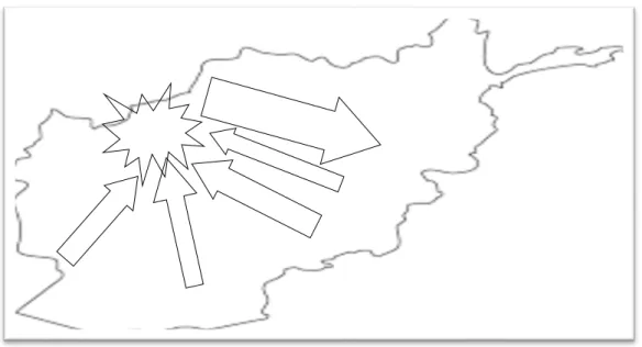 Figure 4.1: Resettlement Directions 
