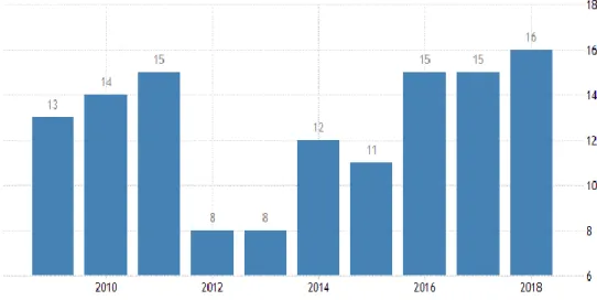 Figure 2.1: Daily corruption in Afghanistan 