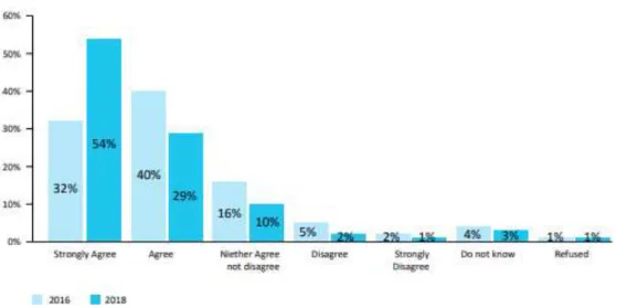 Figure 2.4: Afghans’ perception of corruption effect in their daily life  Source:https://iwaweb.org/wp-content/uploads/ 2014/12/NCS__2018 __  English  __  WEB.pdf 