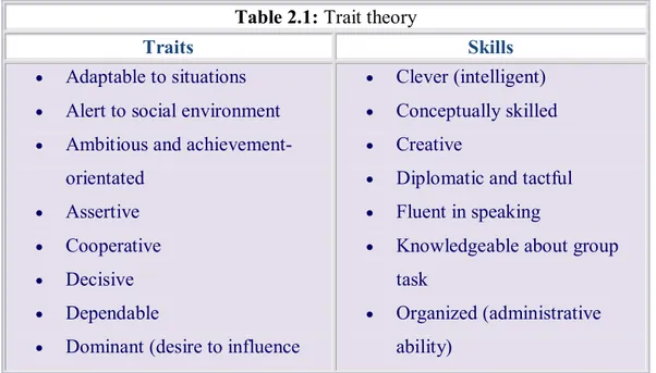 Table 2.1: Trait theory