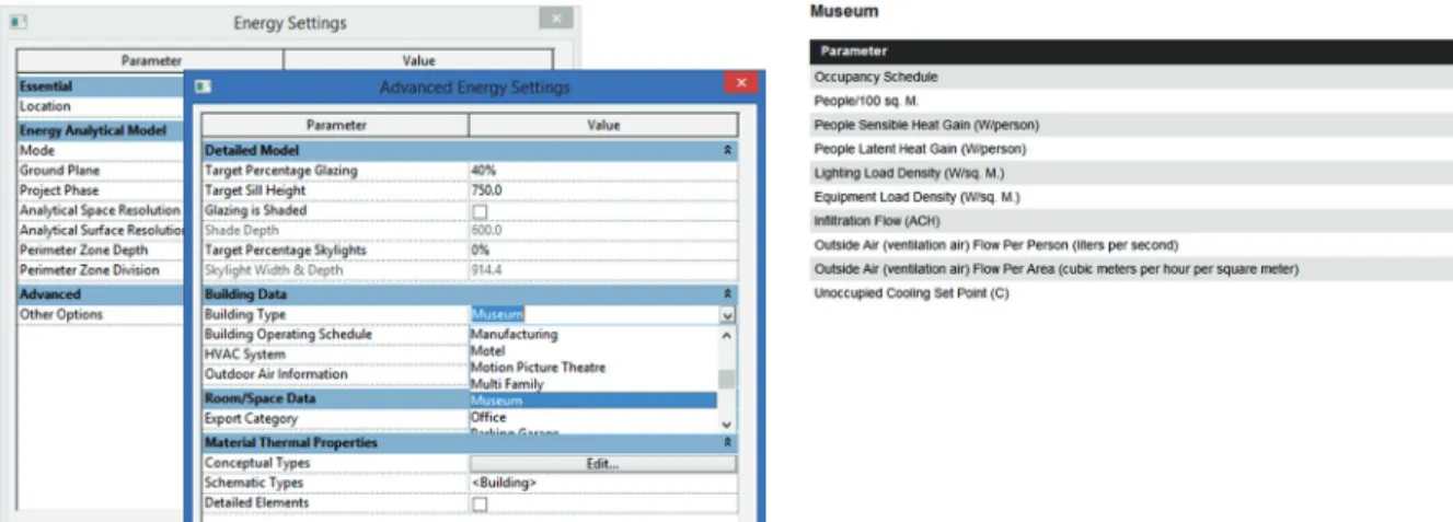 Figure 9. Spatial usage and comfort data according to museum building type (Autodesk Revit)