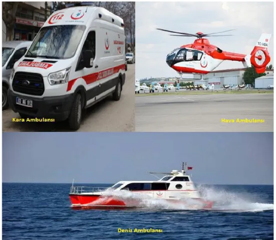 Şekil 2.2: Ulaşım türlerine göre ambulanslar 