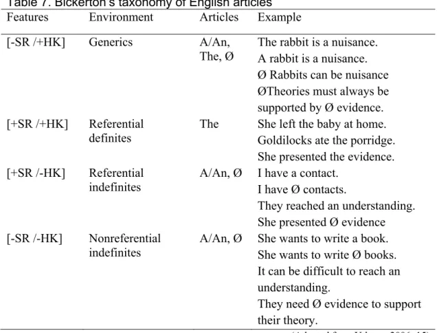 Table 7. Bickerton’s taxonomy of English articles 