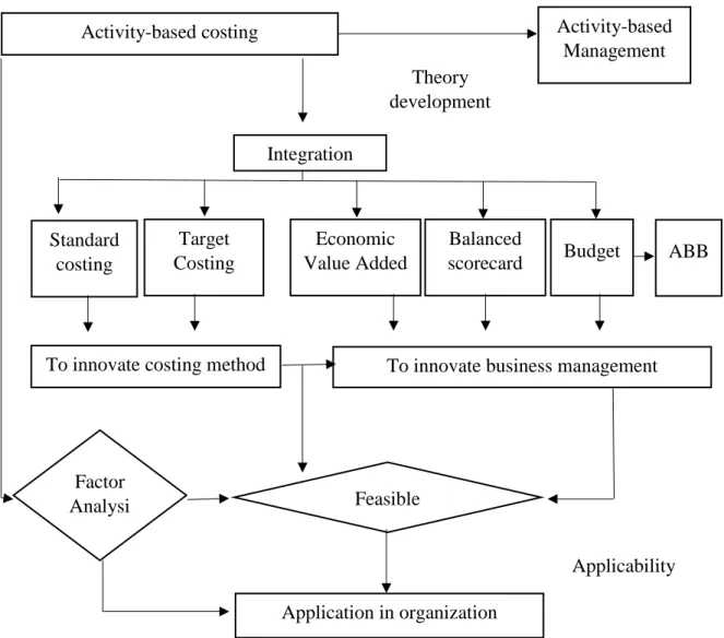 Figure 12: Integration of the ABM System and the ABC System 
