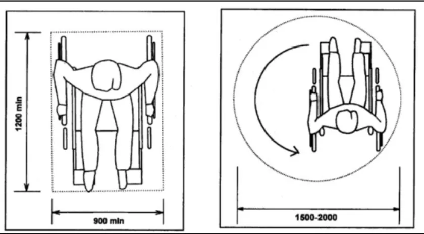 Şekil 2.1 Tekerlekli sandalye genişliği (Central Public Works Department Ministery  of Urban Affairs &amp; Employment, 1998) 