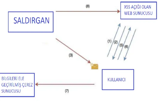 Şekil 3.7 : Xss zafiyeti 