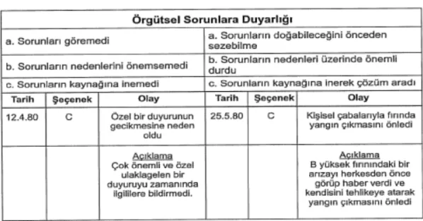 Şekil 4.  Kritik Olay Örneği 