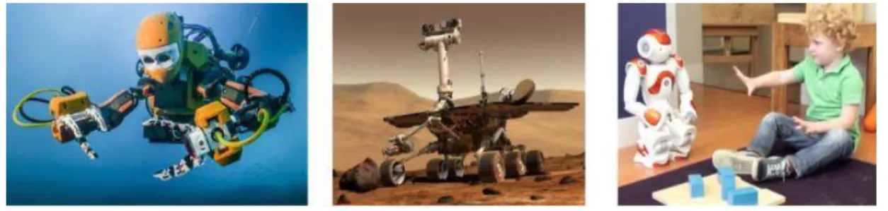 Şekil 2-14: Eğitim, Eğlence Ve Araştırma Robotları [9]  2.2.4.6 Diğer uygulamalar [9] 
