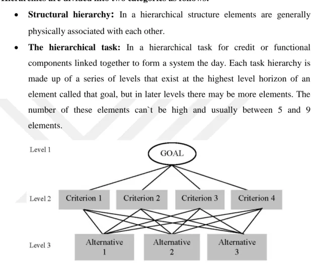 Figure 3.6: Hierarchy Chart with sub 
