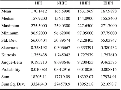 Table 4: Descriptive Result 