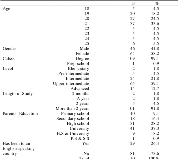 Table 3.1: Demographic Information of the EFL Students 
