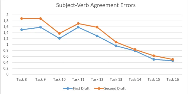 Figure 4.1: SV Agreement Error Comparison 
