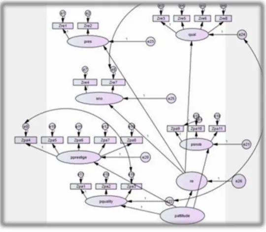 Figure 4.21: Individual Frame of Mind 