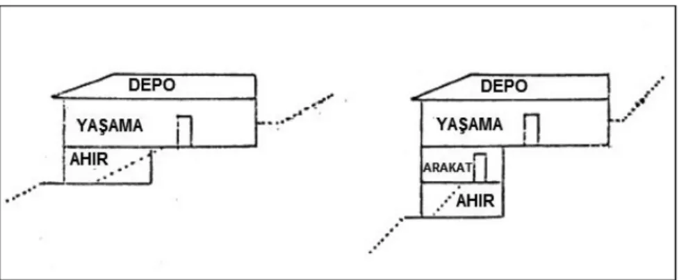 Şekil 1: Eğimli arazide kat kullanımı (Canseven,2012)