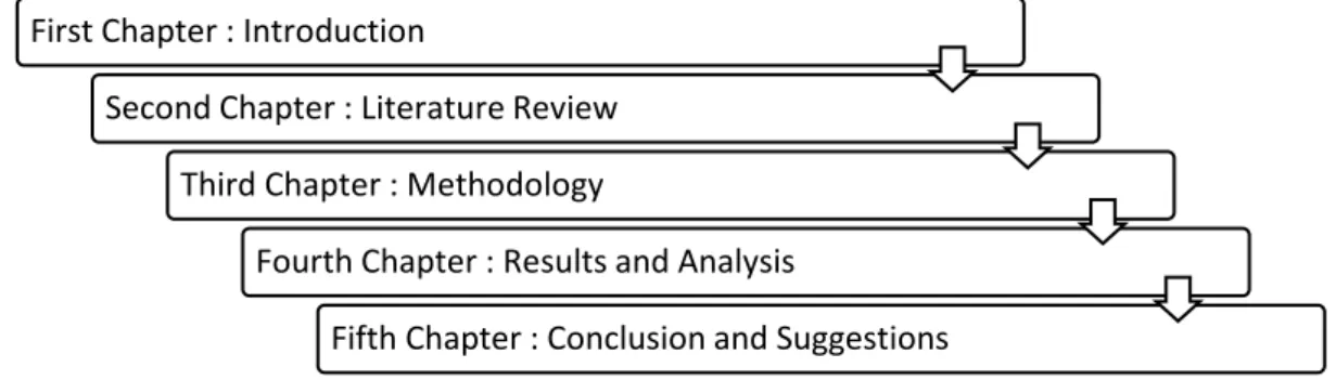 Figure 1.2: Chapters Hierarchy 