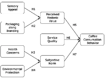 Figure 1.4: Conceptual Framework 