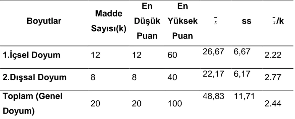 Tablo 7: Öğretmenlerin ĠĢ Doyum Düzeyleri 