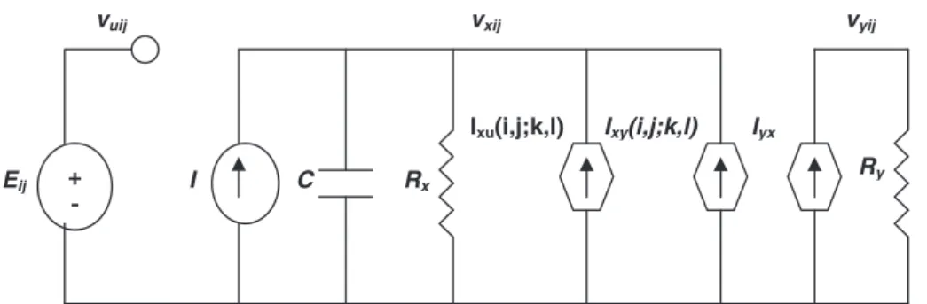Fig. 2. A classical CNN cell scheme.