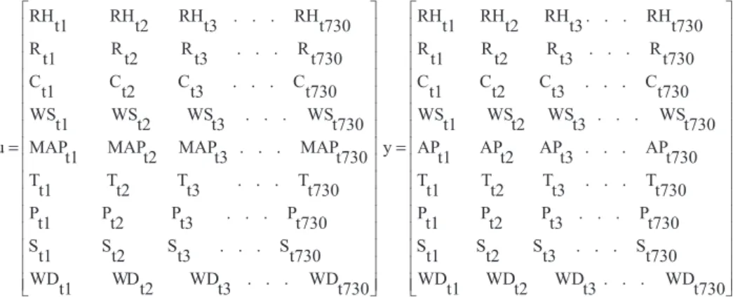 Fig. 5. Input (u) and output (y) matrices of our CNN model. (AP: Air Pollutant, SO 2 and PM 10 in observed; MAP: air pollutant with missing data).
