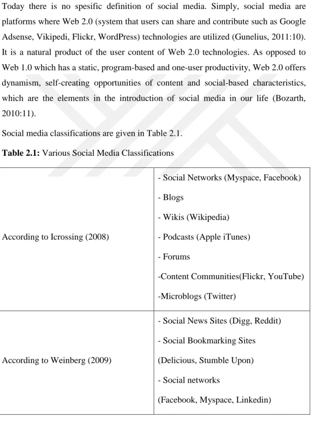 Table 2.1: Various Social Media Classifications 