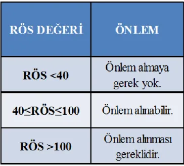 Çizelge 5.6: FMEA Risk Öncelik Değeri Tablosu 