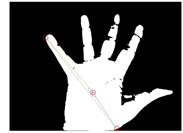 Figure 3.5: Selection of three reference points on the palm plane. 
