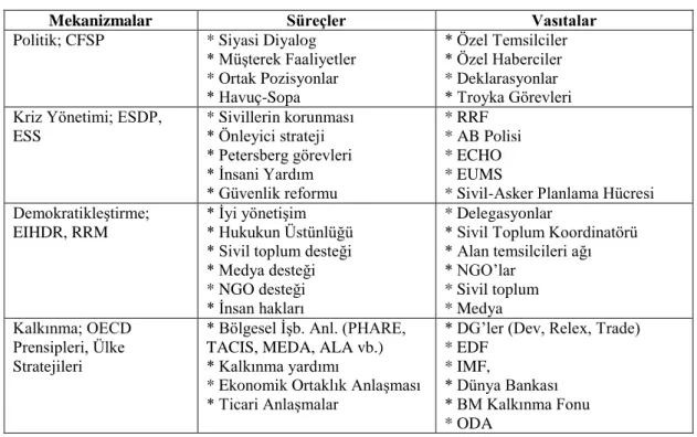 Tablo 3: AB Mekanizmaları 