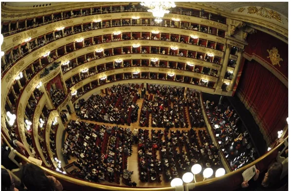 Şekil 2.24: Milano’da bulunan ‘Teatro alla Scala’nın en üst balkonundan salona 