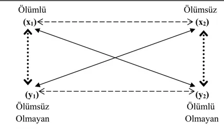 Şekil 3: Göstergebilimsel Dörtgen (Rifat, 2009: 80) 