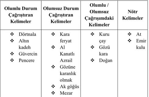 Şekil 5: Çağrşmlar Tablosu 