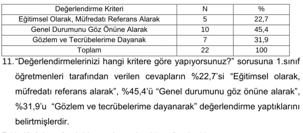 Tablo 11. Değerlendirme kriterleri tablosu.