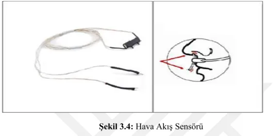 Şekil 3.4: Hava AkıĢ Sensörü   