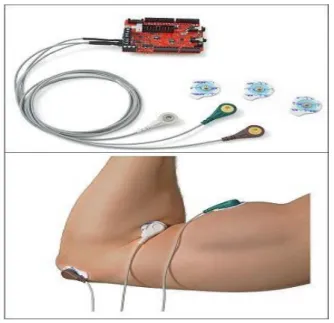 Şekil 3.9: Elektromiyogram Sensörü  